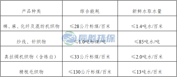 石景山推動綠色發展 工信部發布《印染行業規範條件（2023版）》